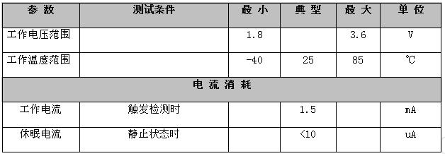 產品參數