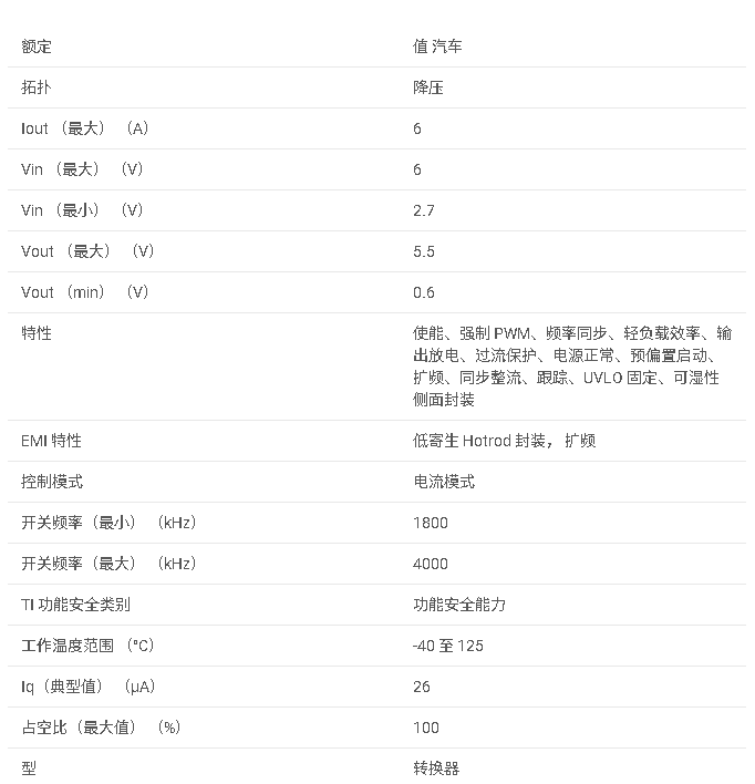 TPS62816-Q1 采用 2mm x 3mm 可濕性側面 QFN 封裝的汽車類 2.75V 至 6V、6A 降壓轉換器數據手冊