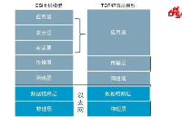 <b class='flag-5'>以太網</b>入門:從零開始,掌握<b class='flag-5'>以太網</b>基礎知識!