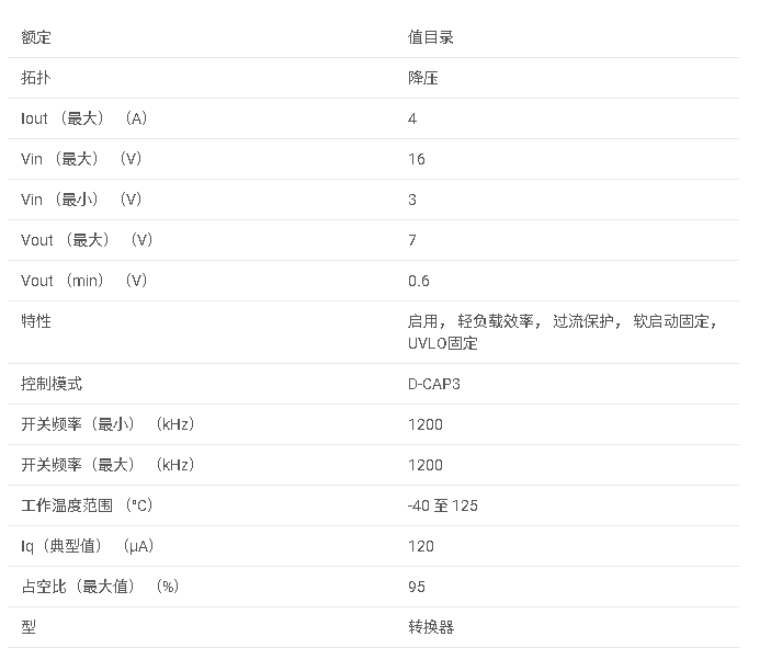 <b class='flag-5'>TPS</b>564242 <b class='flag-5'>采用</b> <b class='flag-5'>SOT-563</b> <b class='flag-5'>封裝</b>的 <b class='flag-5'>3V</b> <b class='flag-5'>至</b> <b class='flag-5'>16V</b> <b class='flag-5'>輸入</b><b class='flag-5'>電壓</b>、4<b class='flag-5'>A</b> ECO <b class='flag-5'>模式</b><b class='flag-5'>同步</b><b class='flag-5'>降壓</b><b class='flag-5'>轉換器</b><b class='flag-5'>數(shù)據(jù)</b><b class='flag-5'>手冊</b>