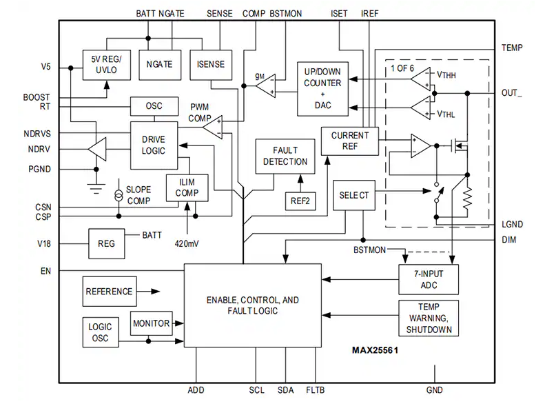 Analog Devices Inc. MAX25561 ASIL B <b class='flag-5'>LED</b>背光<b class='flag-5'>驅(qū)動(dòng)器</b>數(shù)據(jù)手冊(cè)
