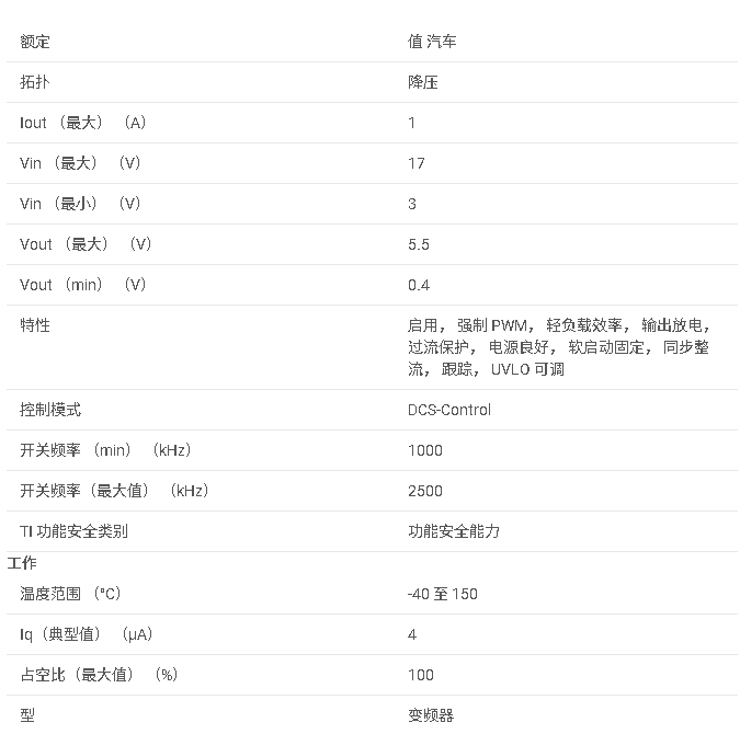 TPS629210-Q1 采用 SOT-583 封裝的汽車類 3V 至 17V、1A、高效率和低 IQ 同步降壓轉(zhuǎn)換器數(shù)據(jù)手冊(cè)
