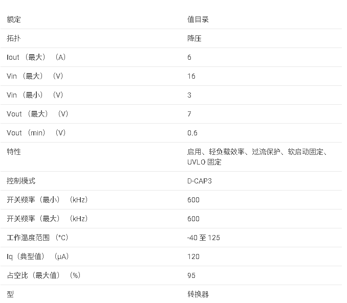 <b class='flag-5'>TPS</b>566242 <b class='flag-5'>采用</b> <b class='flag-5'>SOT-563</b> <b class='flag-5'>封裝</b>的 <b class='flag-5'>3V</b> <b class='flag-5'>至</b> <b class='flag-5'>16V</b> <b class='flag-5'>輸入</b><b class='flag-5'>電壓</b>、6<b class='flag-5'>A</b> ECO <b class='flag-5'>模式</b><b class='flag-5'>同步</b><b class='flag-5'>降壓</b><b class='flag-5'>轉換器</b><b class='flag-5'>數(shù)據(jù)</b><b class='flag-5'>手冊</b>