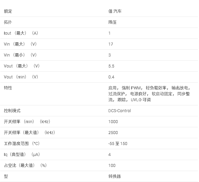 TPS629210E 3V 至 17V、1A、高效同步降壓轉換器,溫度范圍為 -55°C 至 150°C數據手冊