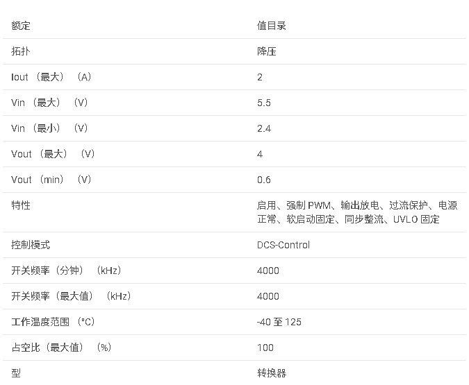 <b class='flag-5'>TPS62089A</b> <b class='flag-5'>2.4V</b> <b class='flag-5'>至</b> <b class='flag-5'>5.5V</b> <b class='flag-5'>輸入</b>、2<b class='flag-5'>A</b>、<b class='flag-5'>降壓</b><b class='flag-5'>轉換器</b>,<b class='flag-5'>采用</b>具有強制 PWM 的 <b class='flag-5'>1.2mm</b> <b class='flag-5'>x</b> <b class='flag-5'>0.8mm</b> <b class='flag-5'>WCS</b> <b class='flag-5'>封裝</b><b class='flag-5'>數據</b><b class='flag-5'>手冊</b>