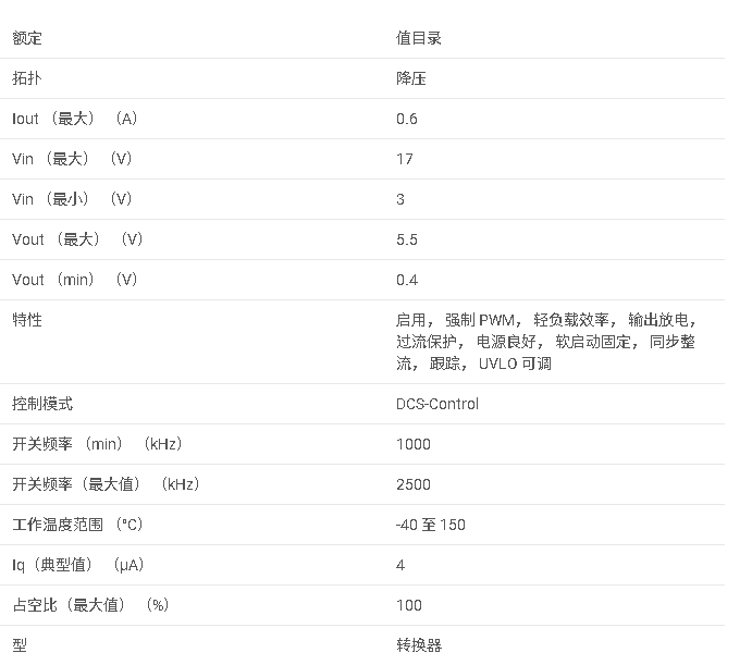 TPS629206 采用 SOT-583 封裝的 3V 至 17V、0.6A、低 IQ 同步降壓轉換器數據手冊