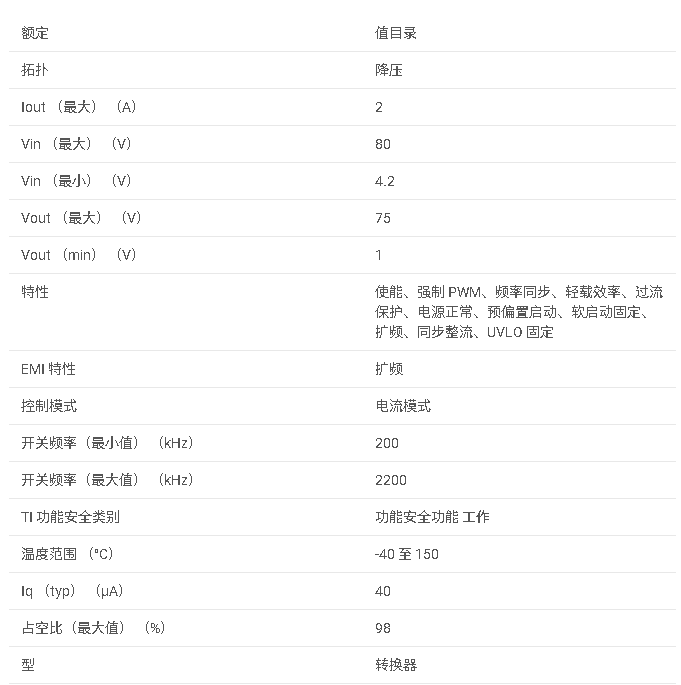 <b class='flag-5'>LMR</b>38020 SIMPLE SWITCHER? <b class='flag-5'>電源</b>轉換器 4.2V 至 80V、2A、IQ 為 40μA 的同步<b class='flag-5'>降壓</b>數據手冊