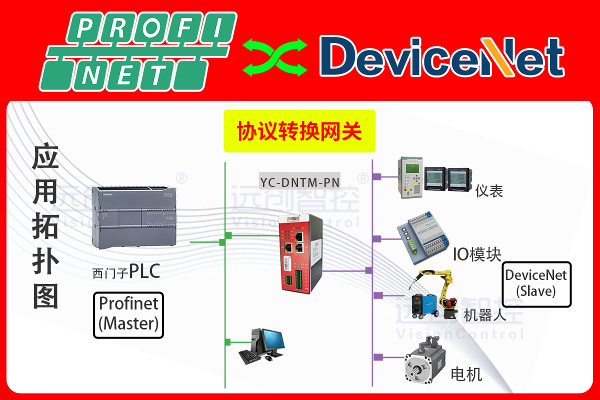 DeviceNet轉PROFINET網關：西門子S7-1500 PLC主站控制ABB變頻器從站方案