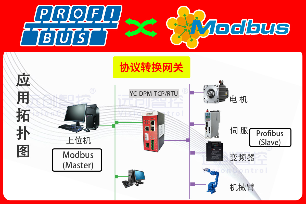 ProfibusDP轉MODBUSRTU<b class='flag-5'>工業</b>網關:<b class='flag-5'>西門子</b><b class='flag-5'>S7-1500</b>從站與歐姆龍NJ主站通信方案