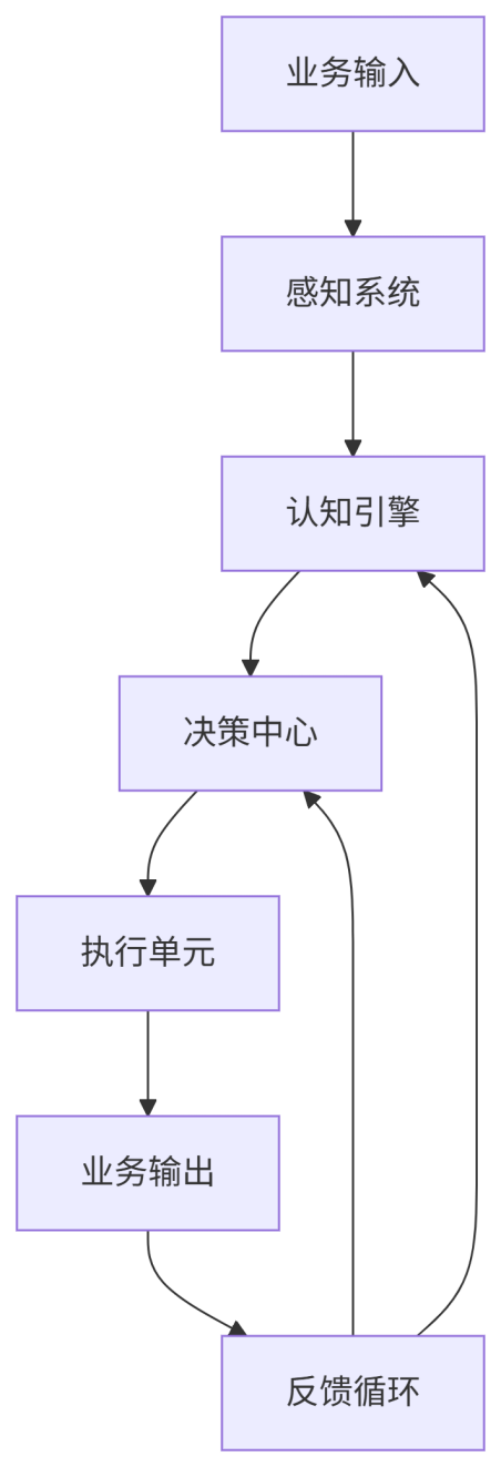AI智能體終結(jié)運維&quot;狼來了&quot;