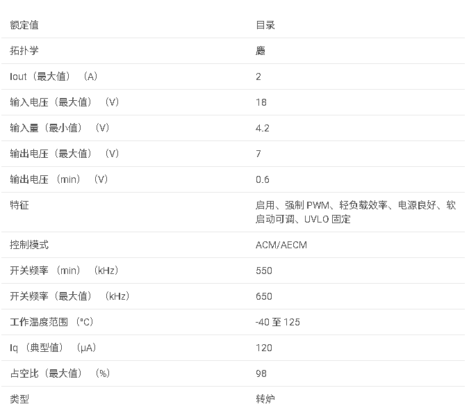 <b class='flag-5'>TPS</b>562211 <b class='flag-5'>4.2V</b> <b class='flag-5'>至</b> <b class='flag-5'>18V</b>、<b class='flag-5'>2A</b>、<b class='flag-5'>同步</b><b class='flag-5'>降壓</b><b class='flag-5'>轉換器</b>，精度為 1%，PG/SS 和 PFM/強制 PWM<b class='flag-5'>數據</b><b class='flag-5'>手冊</b>