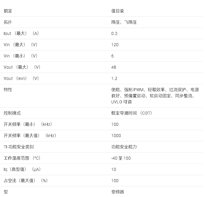 <b class='flag-5'>LM5168</b> <b class='flag-5'>具有</b> <b class='flag-5'>Fly-Buck</b>? <b class='flag-5'>功能</b>的 <b class='flag-5'>6V</b> <b class='flag-5'>至</b> <b class='flag-5'>120V</b> <b class='flag-5'>寬</b> <b class='flag-5'>VIN</b>、<b class='flag-5'>300mA</b> 直流/直流<b class='flag-5'>轉換器</b><b class='flag-5'>數據</b><b class='flag-5'>手冊</b>