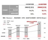 2025年度三菱電機投資者關系<b class='flag-5'>日</b>回顧