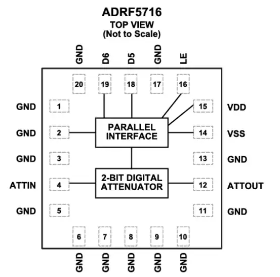 Analog Devices Inc. ADRF5716硅數字衰減器數據手冊
