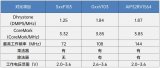 中微愛芯RISC-V內核32<b class='flag-5'>位</b><b class='flag-5'>通用</b><b class='flag-5'>MCU</b> AiP32RV1564介紹