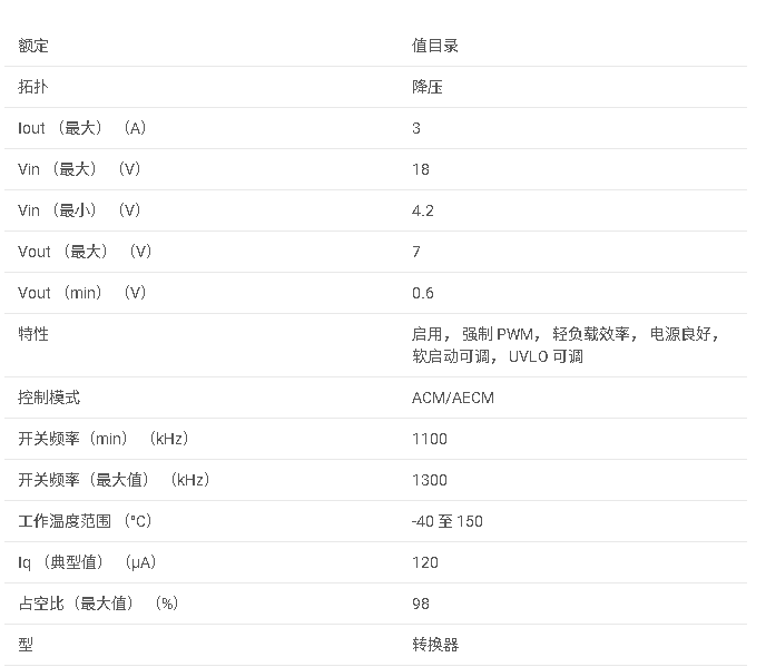 <b class='flag-5'>TPS</b>563212 <b class='flag-5'>具有</b><b class='flag-5'>節能</b><b class='flag-5'>模式</b>和<b class='flag-5'>可選</b> <b class='flag-5'>FCCM</b> 的 <b class='flag-5'>4.2V</b> <b class='flag-5'>至</b> <b class='flag-5'>18V</b>、3<b class='flag-5'>A</b>、<b class='flag-5'>1.2MHz</b> <b class='flag-5'>同步</b><b class='flag-5'>降壓</b><b class='flag-5'>轉換器</b><b class='flag-5'>數據</b><b class='flag-5'>手冊</b>