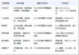 貼片電阻在物聯(lián)網(wǎng)中的應(yīng)用