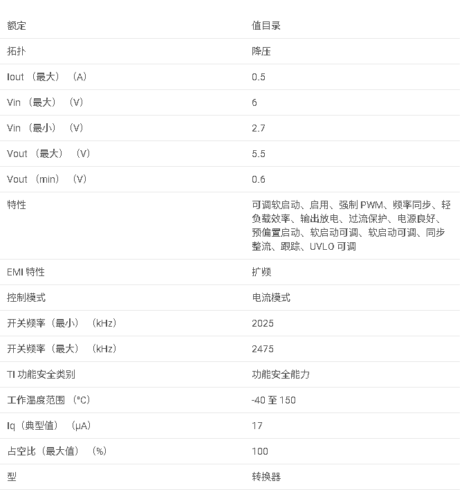 <b class='flag-5'>TPS</b>628510 <b class='flag-5'>采用</b> <b class='flag-5'>SOT583</b> <b class='flag-5'>封裝</b>的 <b class='flag-5'>2.7V</b> <b class='flag-5'>至</b> <b class='flag-5'>6V</b>、0.5<b class='flag-5'>A</b>、<b class='flag-5'>固定</b><b class='flag-5'>頻率</b><b class='flag-5'>降壓</b><b class='flag-5'>轉換器</b><b class='flag-5'>數據</b><b class='flag-5'>手冊</b>