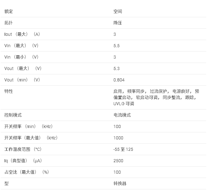 TPS7H4002-SP 抗輻射 QMLV、3V 至 5.5V 輸入、3A、同步降壓轉換器數據手冊