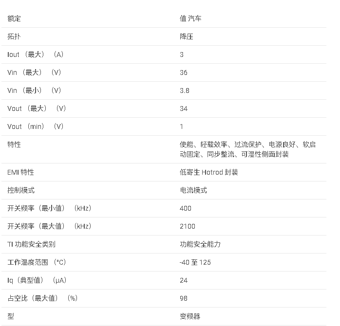 LMR33630AP-Q1 汽車類 3.8V 至 36V、3A 同步降壓轉換器數據手冊