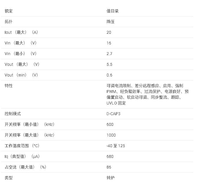 TPS548B27 具有差分遠程感應功能的 2.7V 至 16V、20A 同步降壓轉換器數據手冊