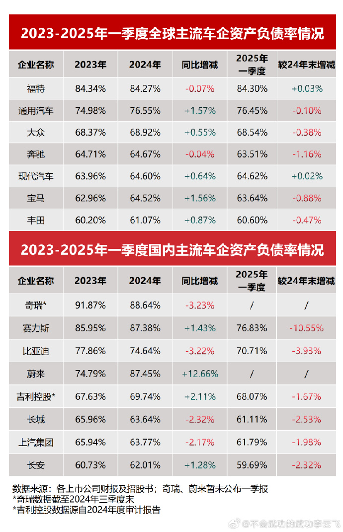 關于“車圈恒大”,比亞迪回應