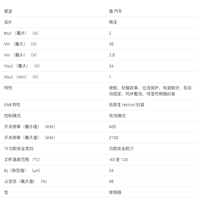 LMR33620AP-Q1 汽車類 3.8V 至 36V、2A 同步降壓轉換器數據手冊