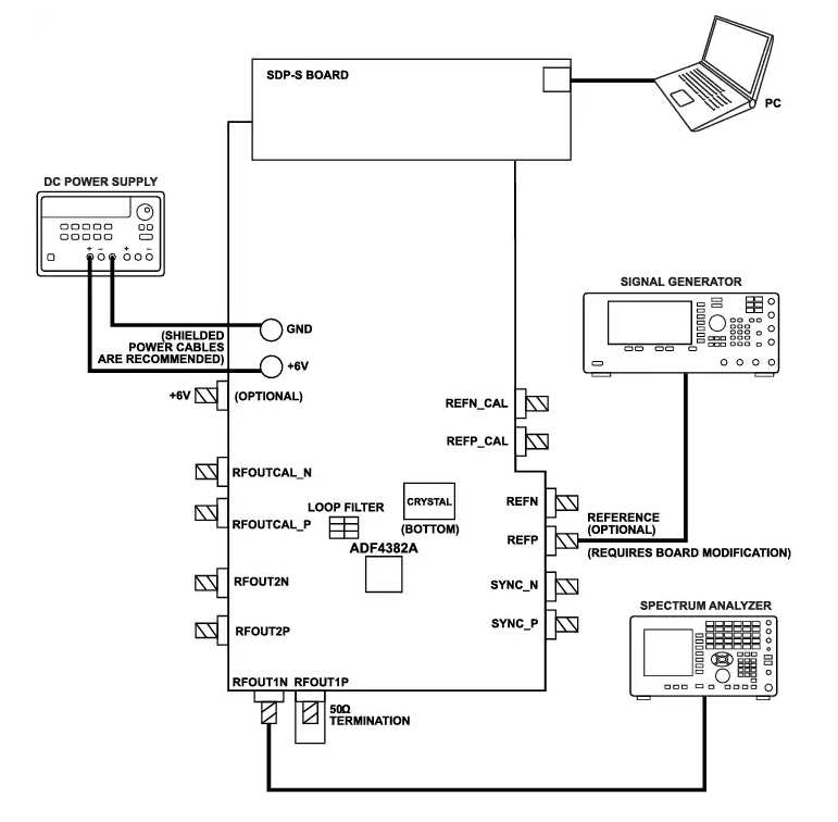 <b class='flag-5'>Analog</b> <b class='flag-5'>Devices</b> <b class='flag-5'>Inc.</b> <b class='flag-5'>EV</b>-ADF4382A 評估<b class='flag-5'>板</b><b class='flag-5'>數(shù)據(jù)</b><b class='flag-5'>手冊</b>
