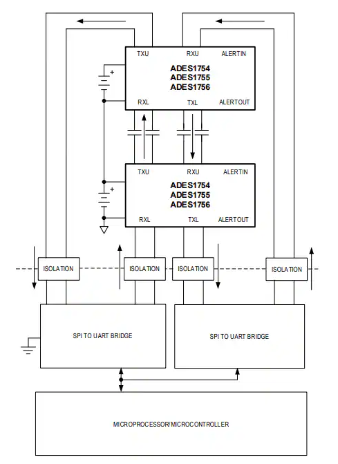Analog Devices Inc. ADES175x高壓數據采集系統數據手冊