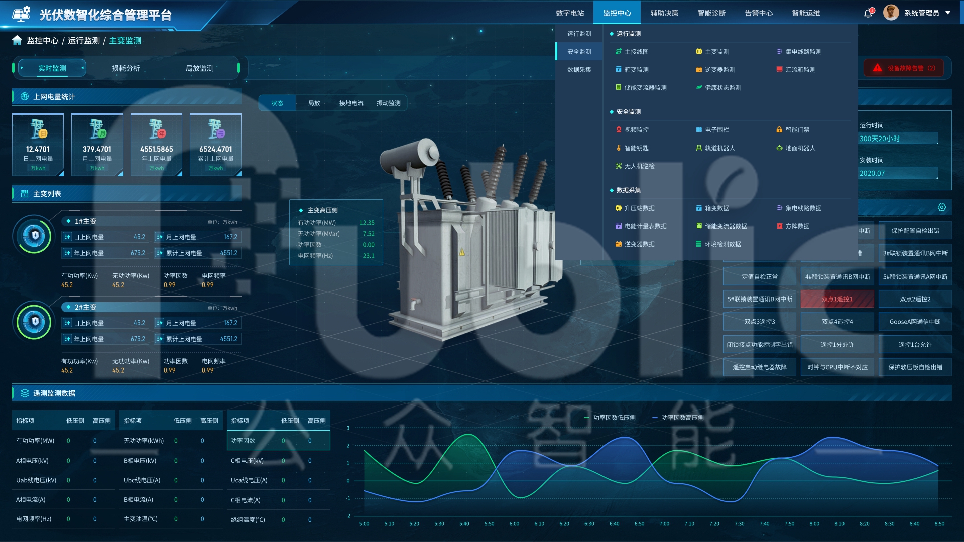 光伏運維管理系統<b class='flag-5'>架構設</b>計及其應用分析
