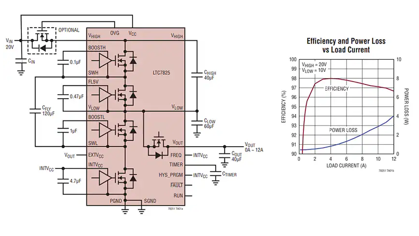 Analog Devices Inc. LTC7825開關電容器<b class='flag-5'>直流</b>/<b class='flag-5'>直流轉換器</b>數據手冊