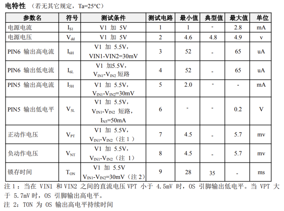 A型漏電保護芯片D55125ADA簡介