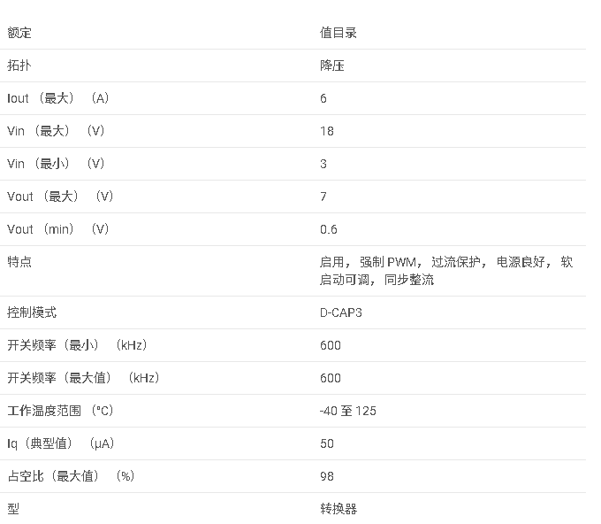 <b class='flag-5'>TPS</b>566238 具有強制連續導通模式的 3<b class='flag-5'>V</b> <b class='flag-5'>至</b> 18<b class='flag-5'>V</b> <b class='flag-5'>輸入</b>、<b class='flag-5'>6A</b> <b class='flag-5'>同步</b><b class='flag-5'>降壓</b>穩壓<b class='flag-5'>器</b><b class='flag-5'>數據</b><b class='flag-5'>手冊</b>