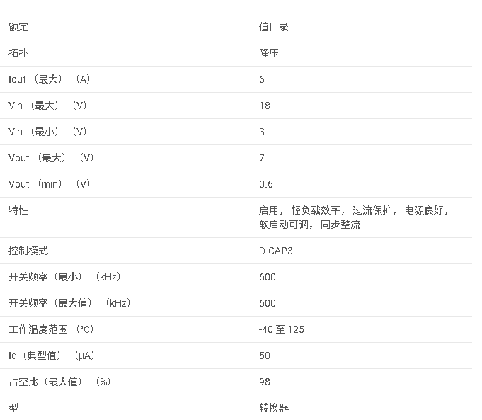 <b class='flag-5'>TPS</b>566231 具有脈沖跳躍模式的 3<b class='flag-5'>V</b> <b class='flag-5'>至</b> 18<b class='flag-5'>V</b> <b class='flag-5'>輸入</b>、<b class='flag-5'>6A</b> <b class='flag-5'>同步</b><b class='flag-5'>降壓</b>穩壓<b class='flag-5'>器</b><b class='flag-5'>數據</b><b class='flag-5'>手冊</b>