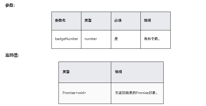 HarmonyOS NEXT应用开发-Notification Kit（用户通知服务）notificationManager.setBadgeNumber10+-鸿蒙开发者社区