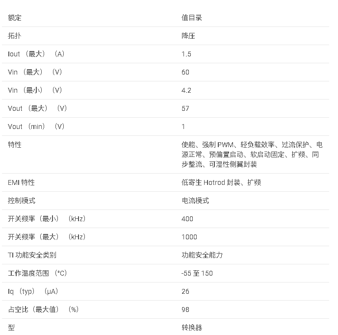 <b class='flag-5'>LMR</b>36015S 具有擴展溫度的 <b class='flag-5'>4.2V</b> <b class='flag-5'>至</b> 60<b class='flag-5'>V</b>、<b class='flag-5'>1.5A</b> <b class='flag-5'>超小型</b><b class='flag-5'>同步</b><b class='flag-5'>降壓</b><b class='flag-5'>轉換器</b><b class='flag-5'>數據</b><b class='flag-5'>手冊</b>