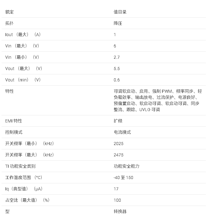 <b class='flag-5'>TPS</b>628511 <b class='flag-5'>采用</b> <b class='flag-5'>SOT583</b> <b class='flag-5'>封裝</b>的 <b class='flag-5'>2.7V</b> <b class='flag-5'>至</b> <b class='flag-5'>6V</b>、1<b class='flag-5'>A</b>、<b class='flag-5'>固定</b><b class='flag-5'>頻率</b><b class='flag-5'>降壓</b><b class='flag-5'>轉換器</b><b class='flag-5'>數據</b><b class='flag-5'>手冊</b>