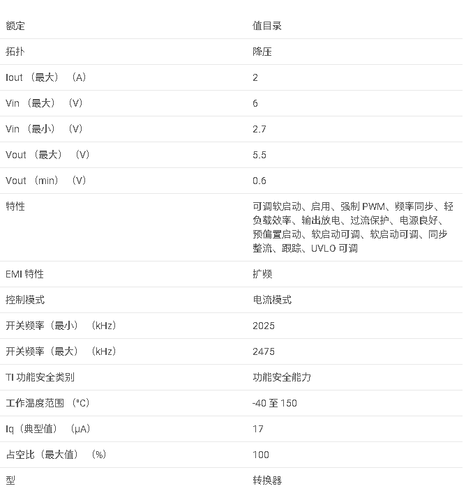 <b class='flag-5'>TPS</b>628512 <b class='flag-5'>采用</b> <b class='flag-5'>SOT583</b> <b class='flag-5'>封裝</b>的 <b class='flag-5'>2.7V</b> <b class='flag-5'>至</b> <b class='flag-5'>6V</b>、2<b class='flag-5'>A</b>、<b class='flag-5'>固定</b><b class='flag-5'>頻率</b><b class='flag-5'>降壓</b><b class='flag-5'>轉換器</b><b class='flag-5'>數據</b><b class='flag-5'>手冊</b>