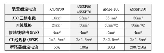 ANSNP <b class='flag-5'>安</b><b class='flag-5'>防</b><b class='flag-5'>保護器</b>:低壓配電系統(tǒng)<b class='flag-5'>中性線</b>過流的動態(tài)補償方案