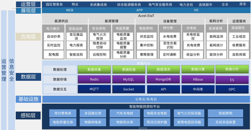 安科瑞<b class='flag-5'>EIOT</b><b class='flag-5'>能源</b><b class='flag-5'>物</b><b class='flag-5'>聯網</b>平臺：解鎖景區<b class='flag-5'>智能</b>管理新境界
