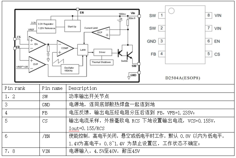 帶恒流環(huán)路控制的降壓芯片D2504使用手冊