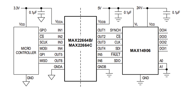 Analog Devices Inc. MAX22666低功耗6通道數字隔離器數據手冊