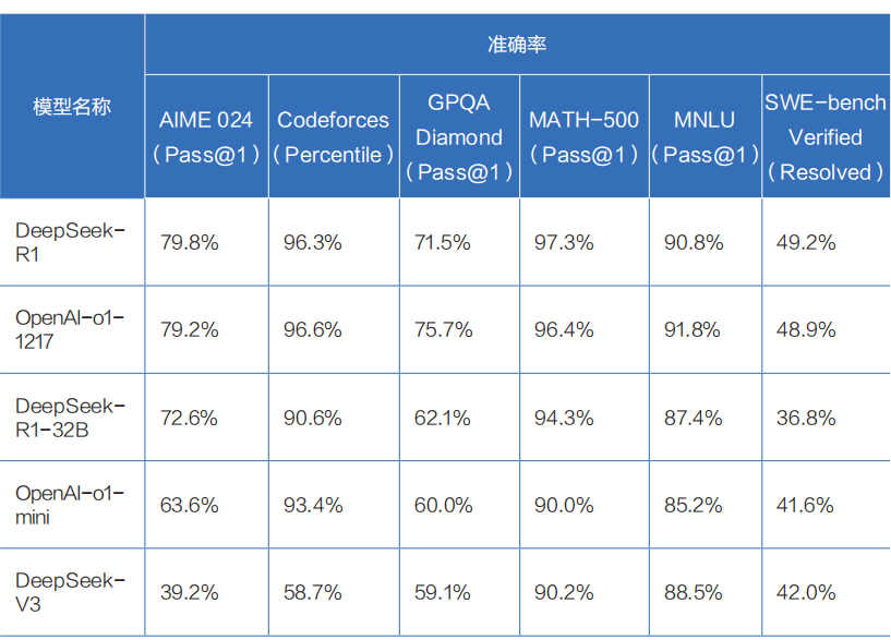 【免費送書】DeepSeek 核心<b class='flag-5'>技術</b><b class='flag-5'>揭秘</b>免費申請體驗