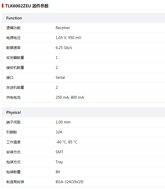 Texas Instruments TLK6002ZEU 6千兆位每秒 (Gbps) 的雙通道串行器-解串器 EDA模型與數(shù)據(jù)手冊解析