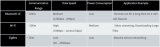 <b class='flag-5'>藍牙</b><b class='flag-5'>低功耗</b><b class='flag-5'>技術</b>與其他無線<b class='flag-5'>技術</b>的區別