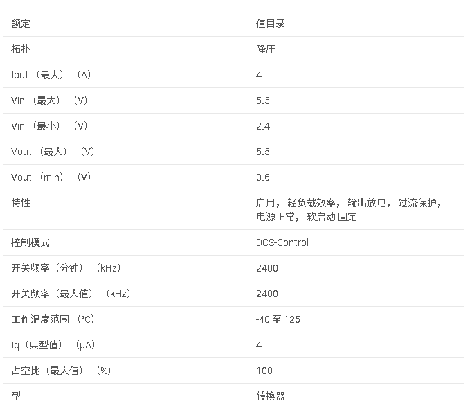 <b class='flag-5'>TPS</b>62865 <b class='flag-5'>2.4V</b> <b class='flag-5'>至</b> <b class='flag-5'>5.5V</b> <b class='flag-5'>輸入</b>、4<b class='flag-5'>A</b> <b class='flag-5'>同步</b><b class='flag-5'>降壓</b><b class='flag-5'>轉換器</b>，<b class='flag-5'>采用</b> <b class='flag-5'>1.5mm</b> <b class='flag-5'>x</b> <b class='flag-5'>2.5mm</b> <b class='flag-5'>QFN</b> <b class='flag-5'>封裝</b><b class='flag-5'>數據</b><b class='flag-5'>手冊</b>