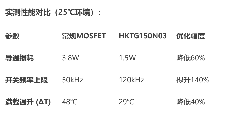 MOSFET在無人機電路系統中的關鍵應用與選型策略