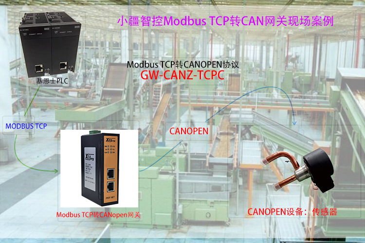 從離散控制到集成管理:Modbus TCP<b class='flag-5'>轉</b><b class='flag-5'>CANopen</b><b class='flag-5'>網關</b>重構煙絲膨脹生產線