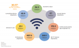 <b class='flag-5'>WiFi8</b>開啟極高可靠性 (UHR) 連接的新紀元 <b class='flag-5'>WiFi</b>歷史演進與<b class='flag-5'>WiFi8</b>解析