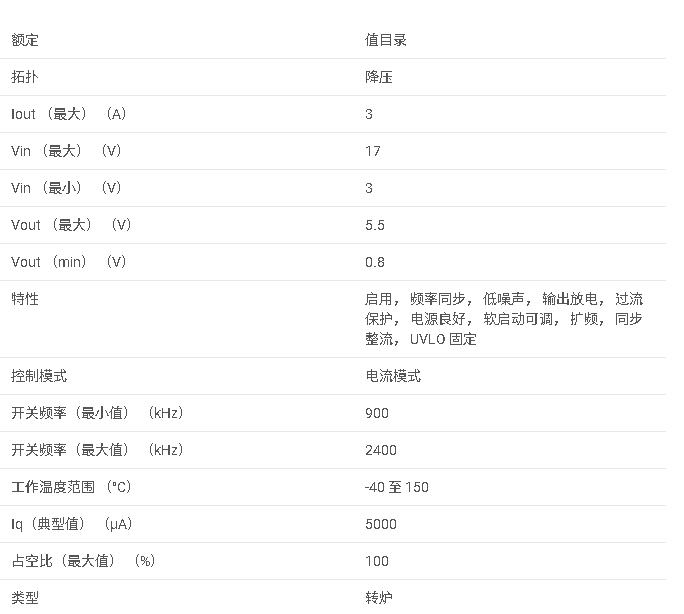 <b class='flag-5'>TPS</b>62913 <b class='flag-5'>具有</b><b class='flag-5'>集成</b><b class='flag-5'>鐵氧體</b><b class='flag-5'>磁</b><b class='flag-5'>珠</b><b class='flag-5'>濾波器</b><b class='flag-5'>補償</b>的 <b class='flag-5'>17VIN</b>、3<b class='flag-5'>A</b> <b class='flag-5'>低噪聲</b>和<b class='flag-5'>低</b><b class='flag-5'>紋波</b><b class='flag-5'>降壓</b><b class='flag-5'>轉換器</b><b class='flag-5'>數(shù)據(jù)</b><b class='flag-5'>手冊</b>